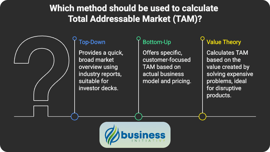 TAM calculation methods and frameworks