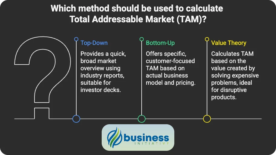 how to calculate total addressable market TAM calculation methods and frameworks