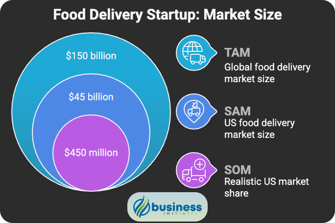 TAM SAM SOM market sizing framework