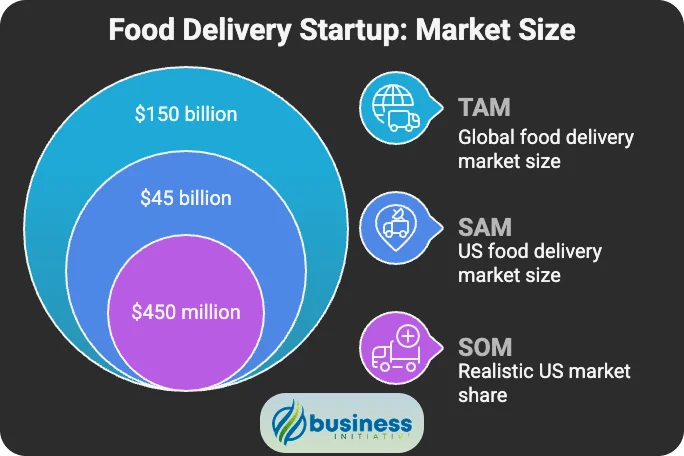 understanding market sizing with TAM SAM SOM analysis TAM SAM SOM market sizing framework