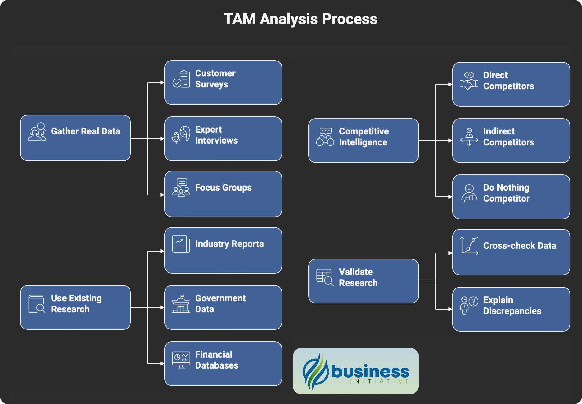 market research techniques for TAM analysis