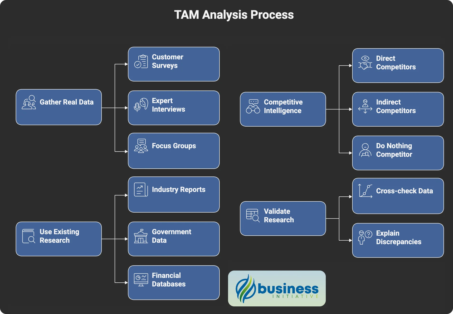 effective market research methods for calculating TAM market research techniques for TAM analysis
