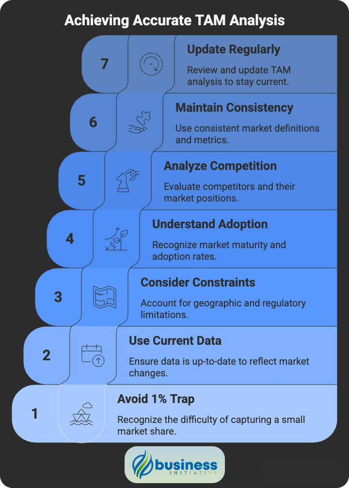 common TAM calculation mistakes and how to avoid them
