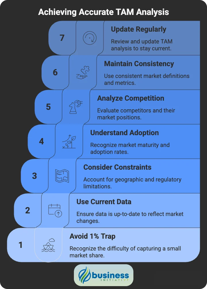avoiding pitfalls in total addressable market analysis common TAM calculation mistakes and how to avoid them