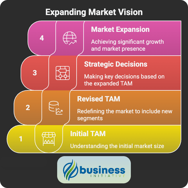 real-world TAM analysis case studies and examples