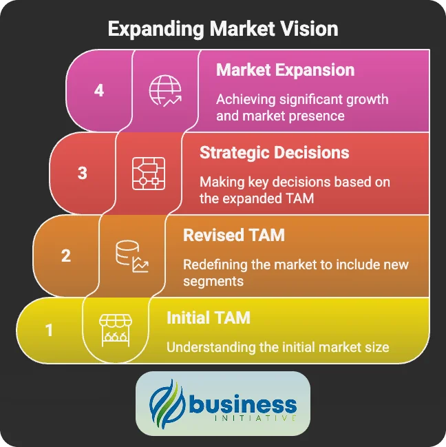 successful TAM analysis examples from leading companies real-world TAM analysis case studies and examples
