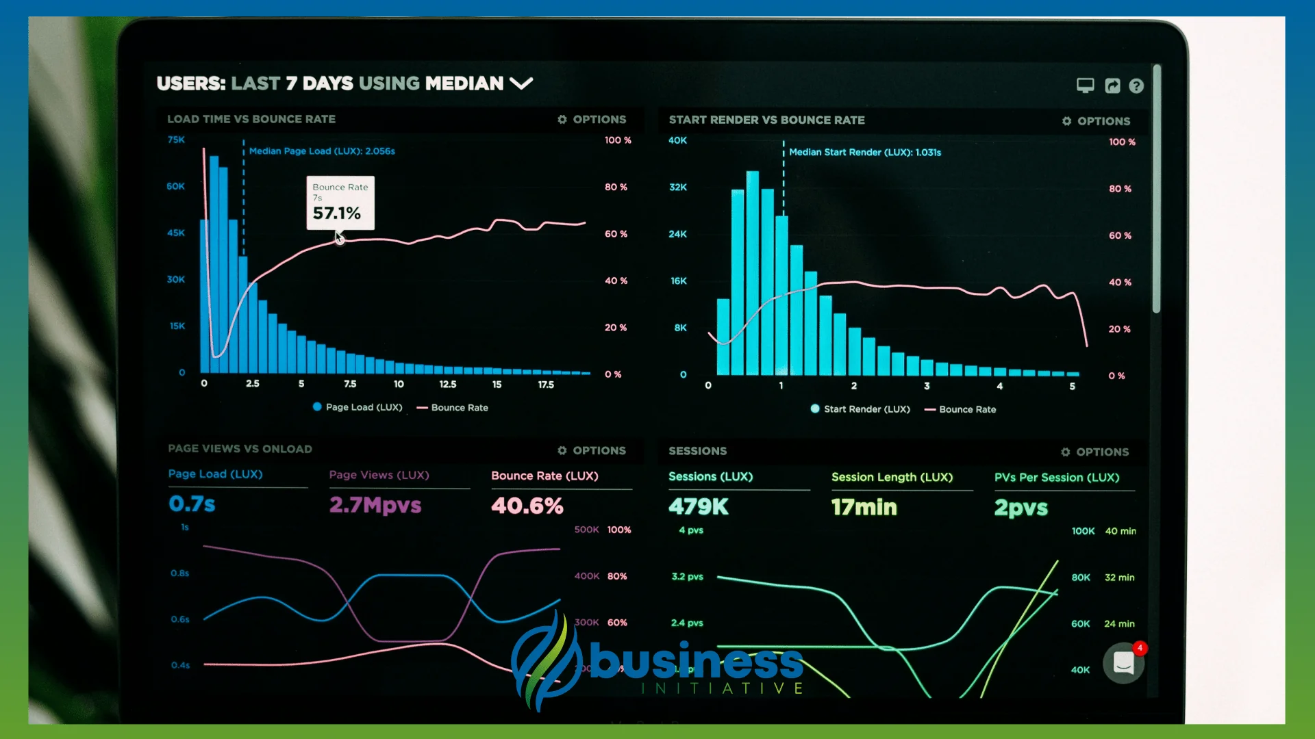 What is the highest salary for a Chief Data Officer