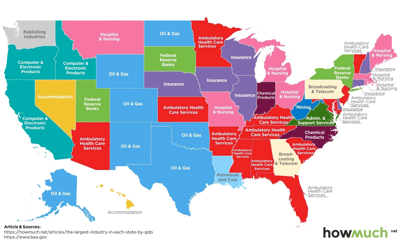 Largest Industries United States