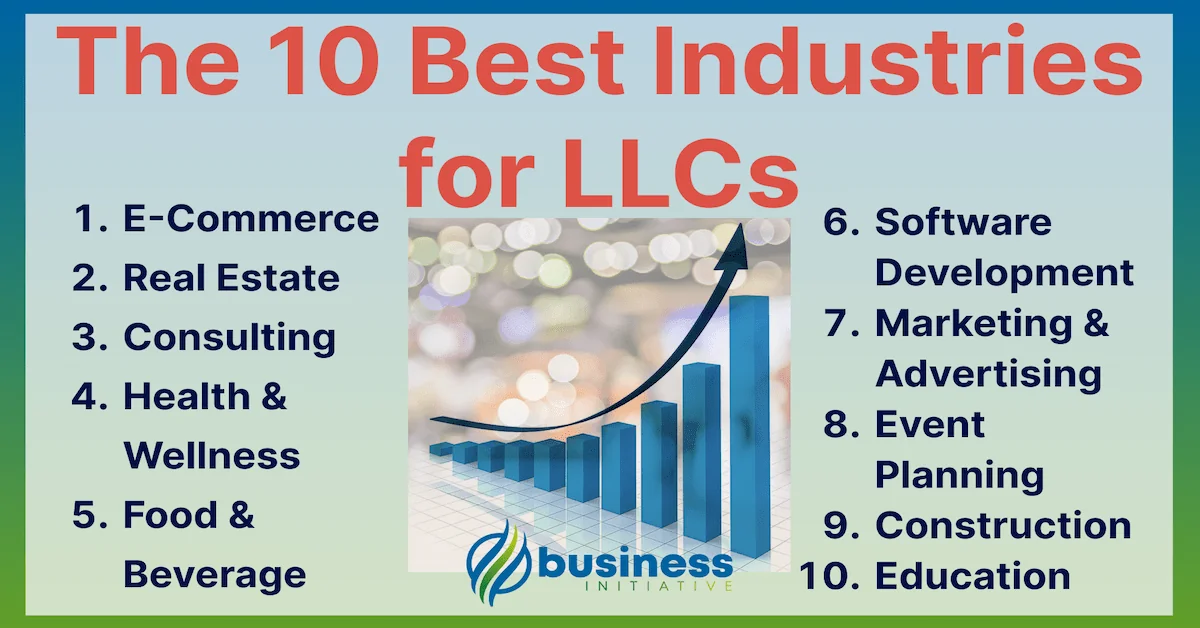 Top 10 LLC Indistries: Most Popular Business Types for LLC Formation (Feb 2025 Update)